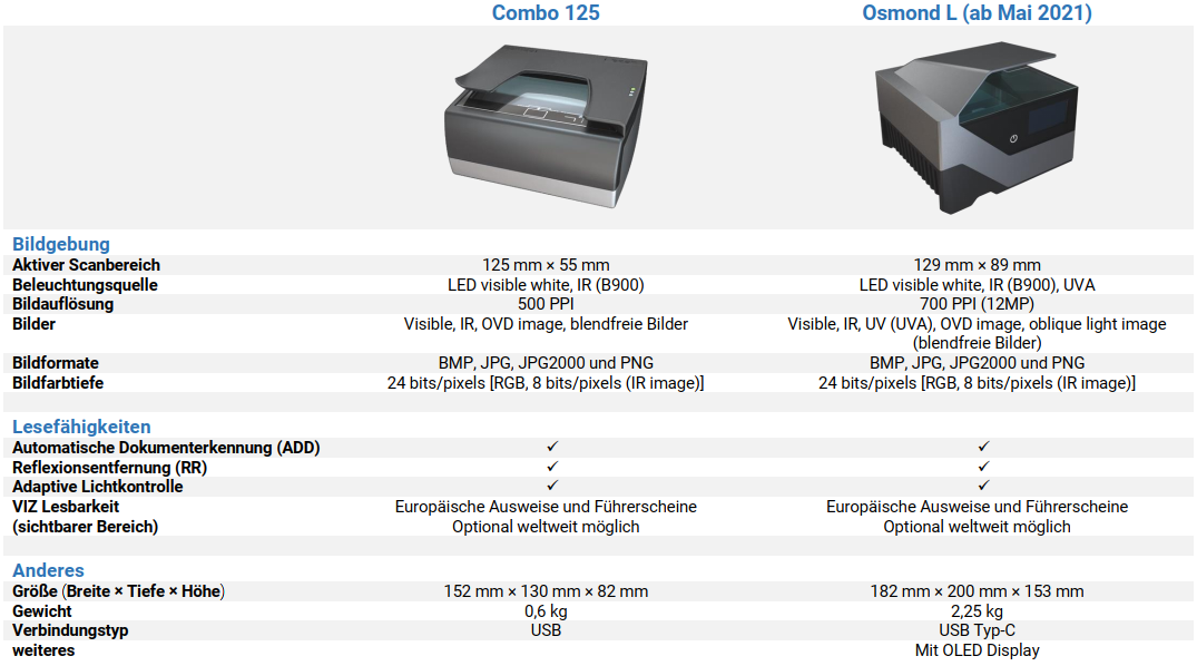 Zutrittskontrolle Ausweisscanner